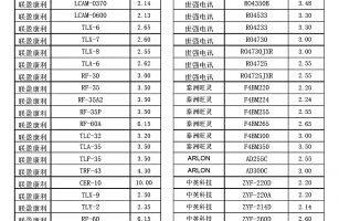 常用高頻板板材型號(hào)及介電常數(shù)對(duì)應(yīng)表