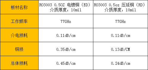 電解銅和壓延銅總體數(shù)據(jù)對比.png