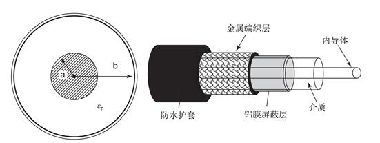 圖2 同軸線的剖面示意圖(左)，分解示意圖(右).jpeg