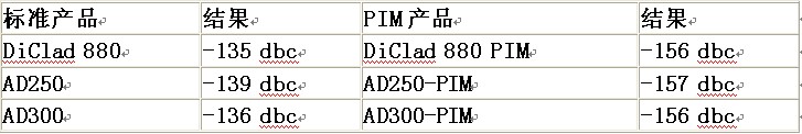 無源交調(PIM).jpg