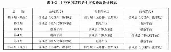 3種不同結構的6層板疊層設計形式.webp.jpg