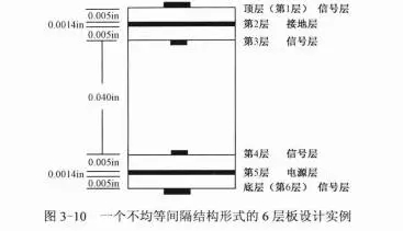 一個不均等間隔結構形式的6層板設計實例.webp.jpg