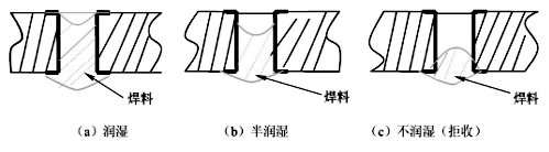 接觸角小于90°呈潤濕狀態(tài)也可接收，接收.jpg